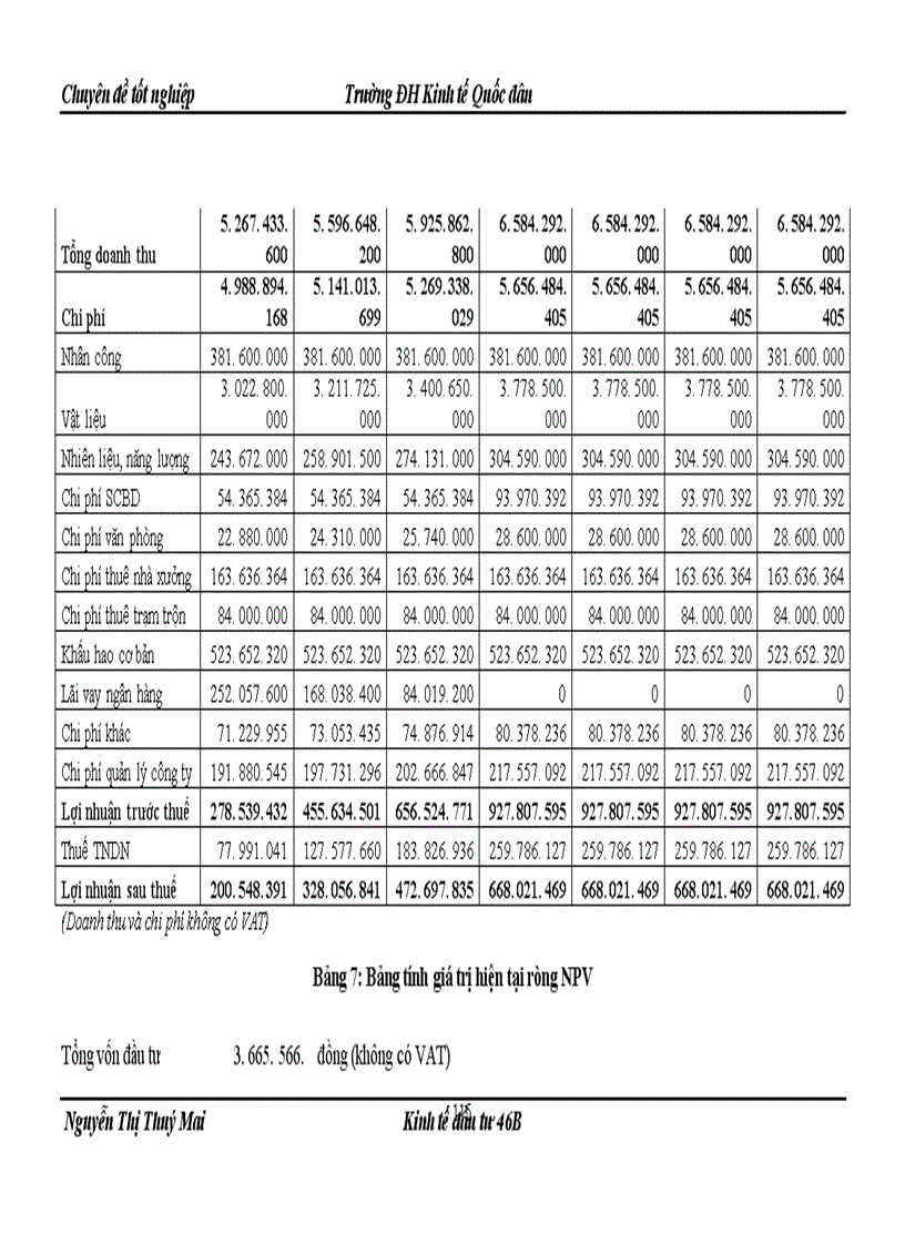 image for page Quản lý rủi ro các dự án đầu tư tại Ngân hàng Đầu tư và Phát triển Chi nhánh Hà Nội 1