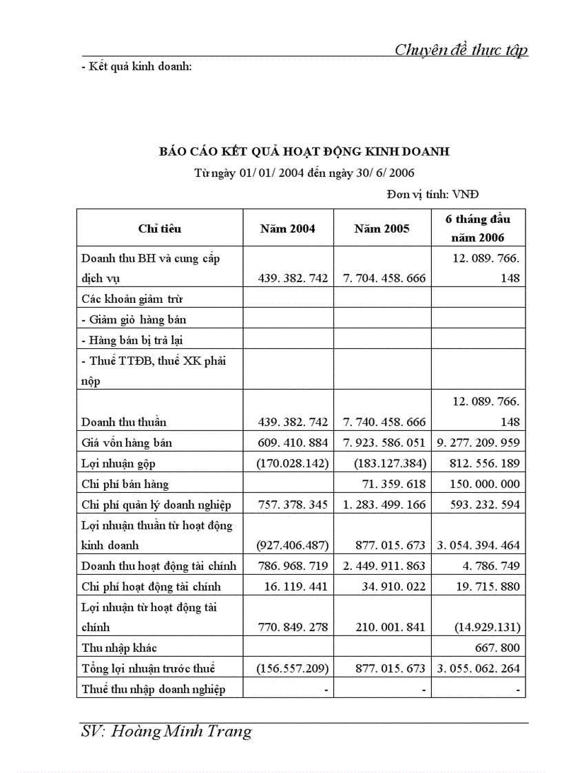 Kế toán doanh thu chi phí và xác định kết quả kinh doanh tại Công ty cổ phần Đầu tư và Phát triển hạ tầng Nam Quang 1