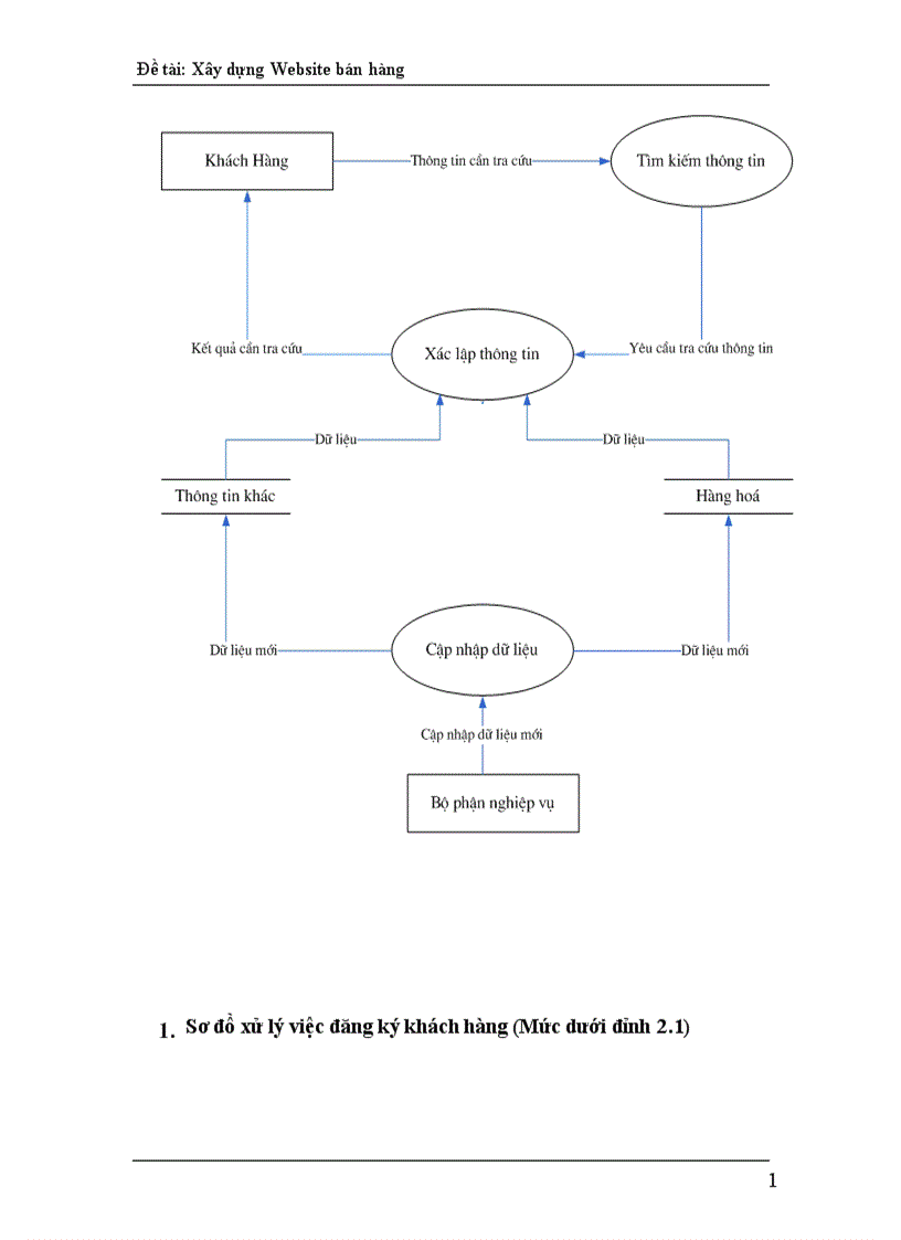 image for page Thiết kế giải thuật của các xử lý trong website