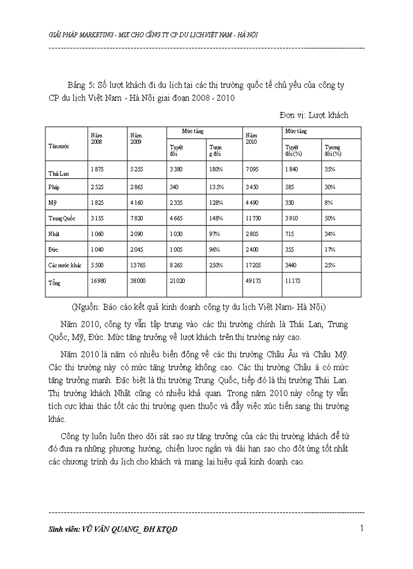 image for page Thực trạng hoạt động marketing trong kinh doanh du lịch lữ hành tại công ty du lịch Việt Nam Hà Nộ