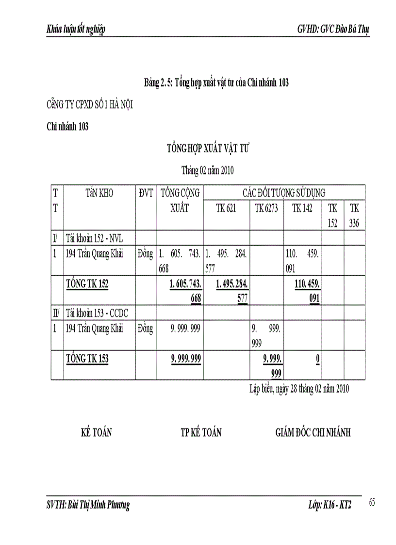 image for page Hoàn thiện kế toán Nguyên vật liệu tại Chi nhánh 103 Công ty cổ phần xây dựng số 1 Hà Nội
