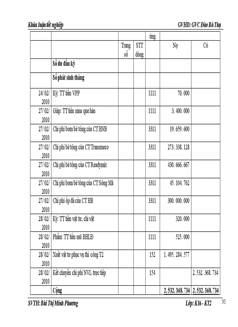 image for page Hoàn thiện kế toán Nguyên vật liệu tại Chi nhánh 103 Công ty cổ phần xây dựng số 1 Hà Nội