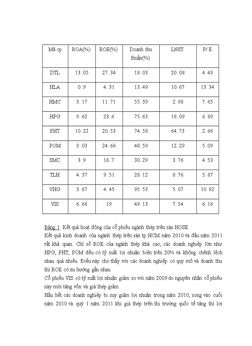 image for page Ứng dụng các mô hình toán kinh tế trong dự báo giá cổ phiếu ngành thép trên thị trường chứng khoán TP Hồ Chí Minh