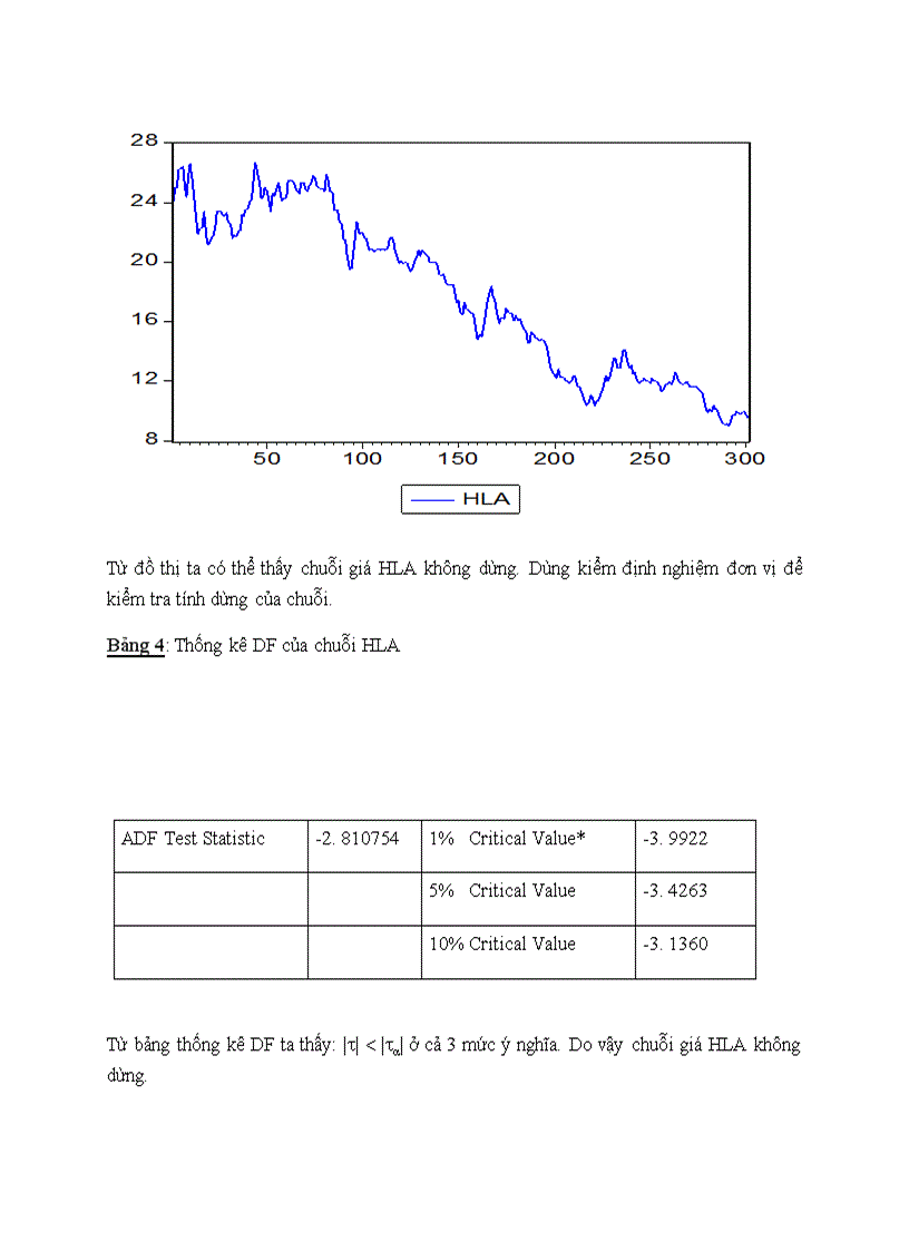 image for page Ứng dụng các mô hình toán kinh tế trong dự báo giá cổ phiếu ngành thép trên thị trường chứng khoán TP Hồ Chí Minh