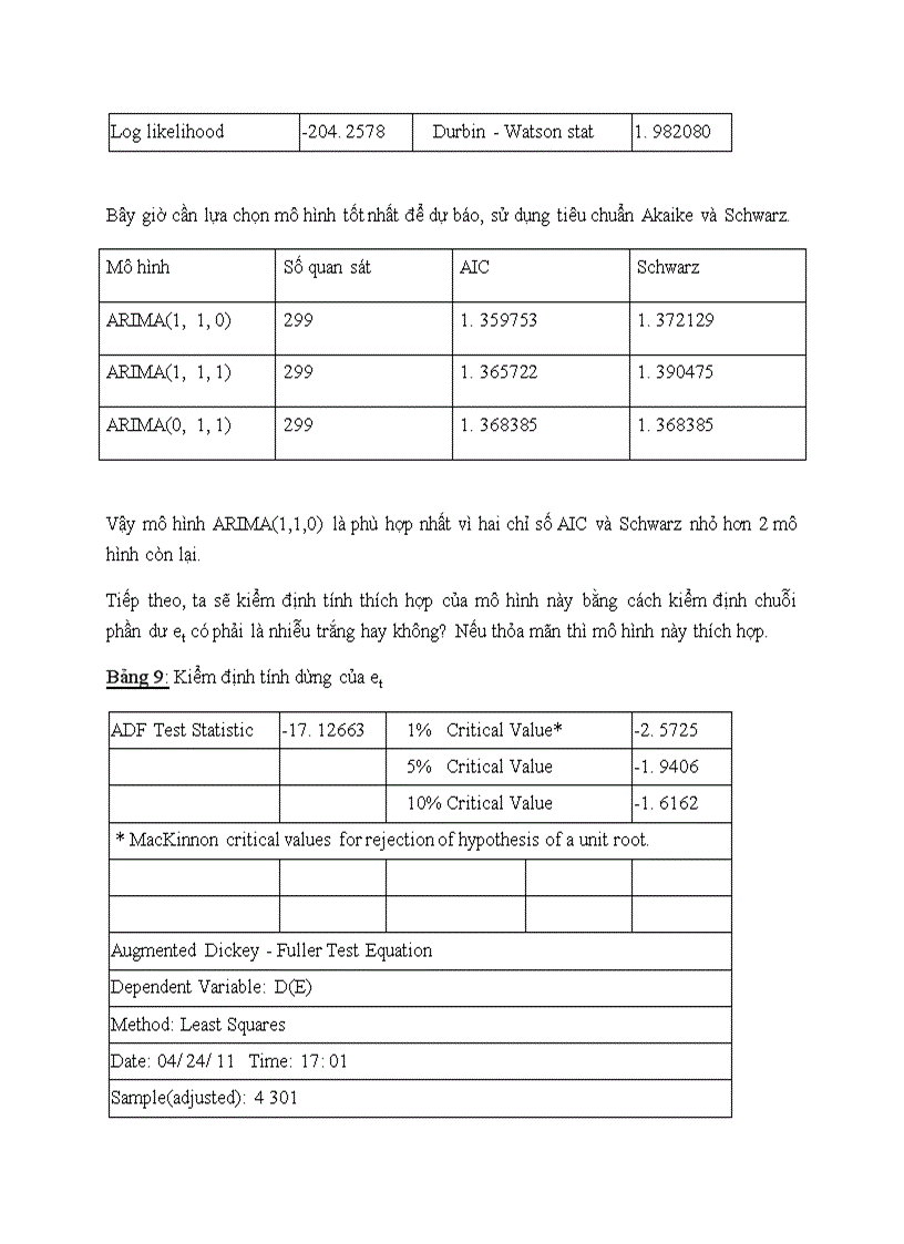 image for page Ứng dụng các mô hình toán kinh tế trong dự báo giá cổ phiếu ngành thép trên thị trường chứng khoán TP Hồ Chí Minh