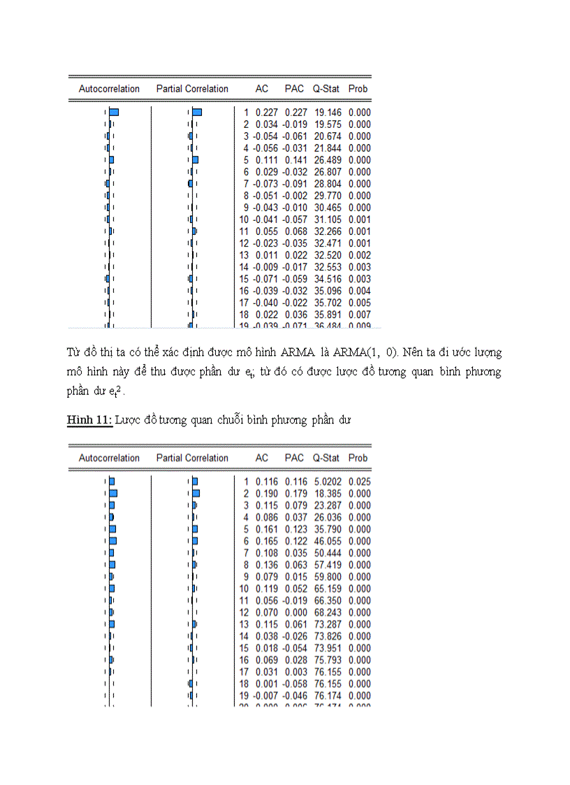 image for page Ứng dụng các mô hình toán kinh tế trong dự báo giá cổ phiếu ngành thép trên thị trường chứng khoán TP Hồ Chí Minh