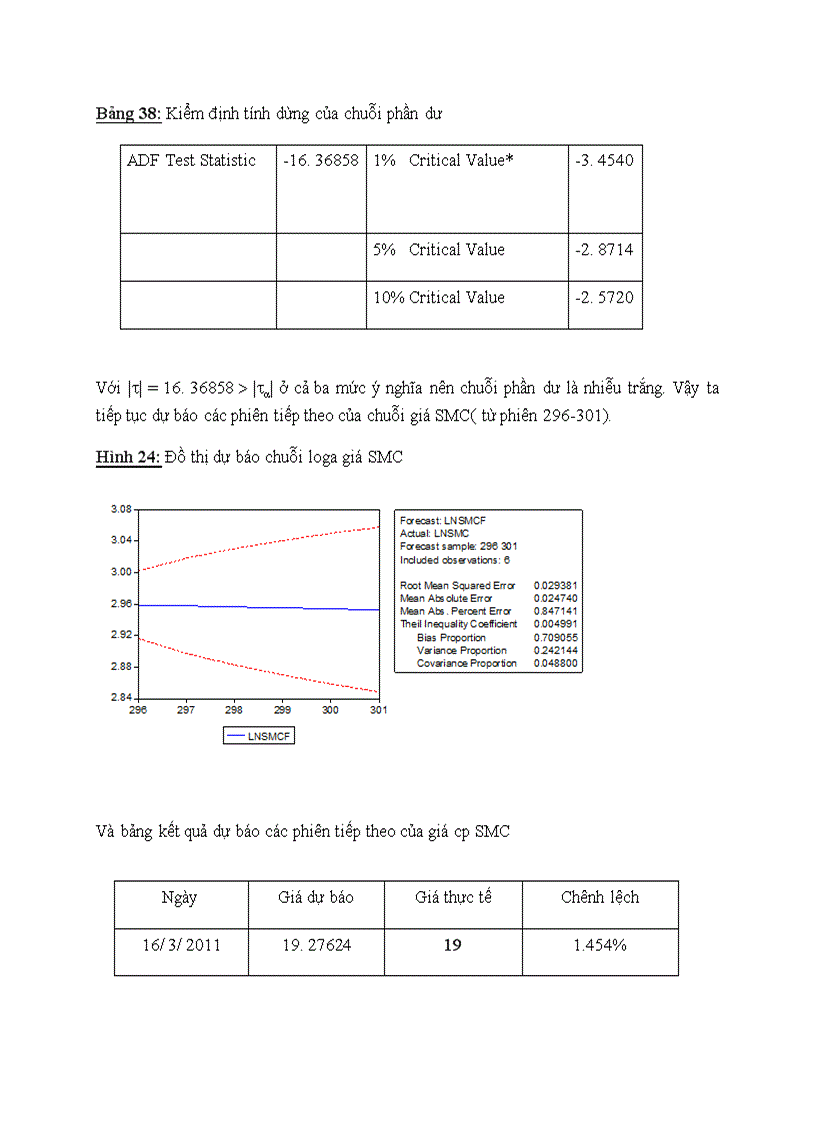 image for page Ứng dụng các mô hình toán kinh tế trong dự báo giá cổ phiếu ngành thép trên thị trường chứng khoán TP Hồ Chí Minh