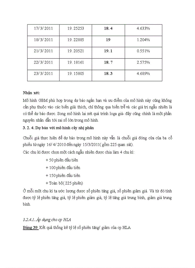 image for page Ứng dụng các mô hình toán kinh tế trong dự báo giá cổ phiếu ngành thép trên thị trường chứng khoán TP Hồ Chí Minh