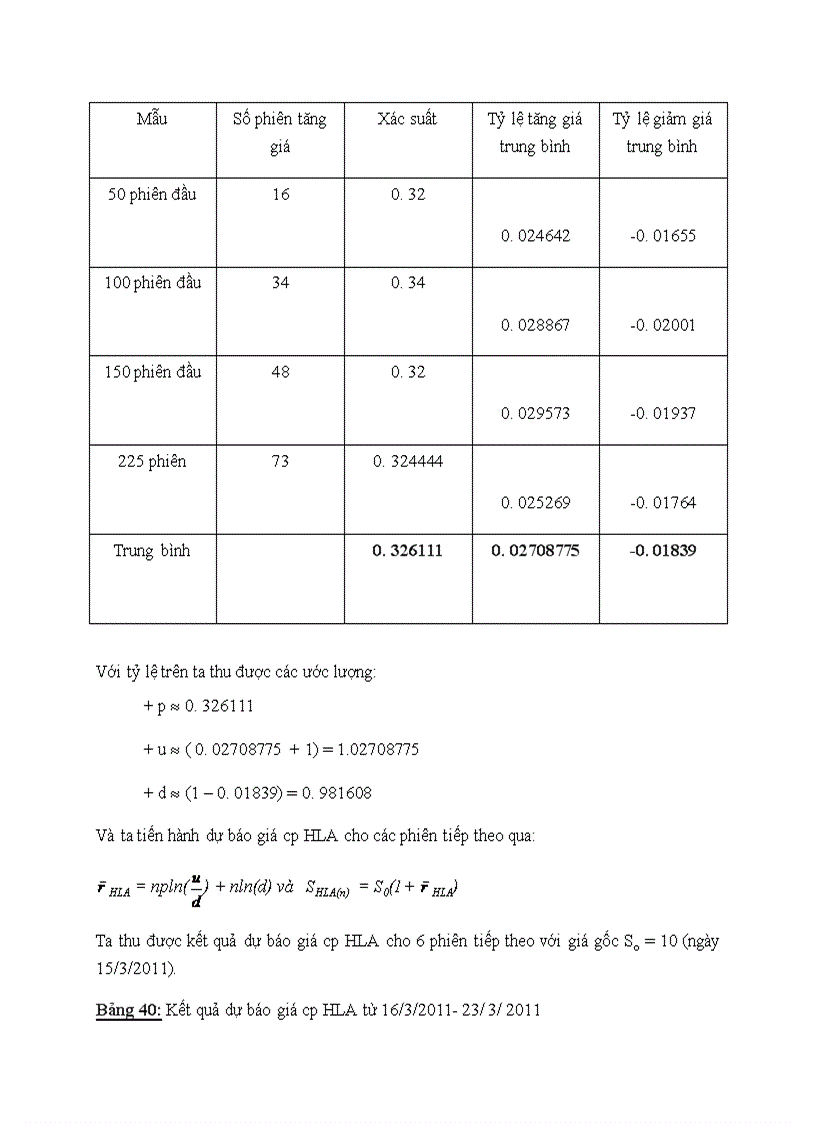 image for page Ứng dụng các mô hình toán kinh tế trong dự báo giá cổ phiếu ngành thép trên thị trường chứng khoán TP Hồ Chí Minh
