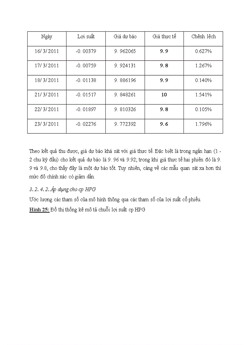 image for page Ứng dụng các mô hình toán kinh tế trong dự báo giá cổ phiếu ngành thép trên thị trường chứng khoán TP Hồ Chí Minh