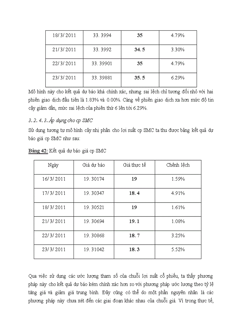 image for page Ứng dụng các mô hình toán kinh tế trong dự báo giá cổ phiếu ngành thép trên thị trường chứng khoán TP Hồ Chí Minh