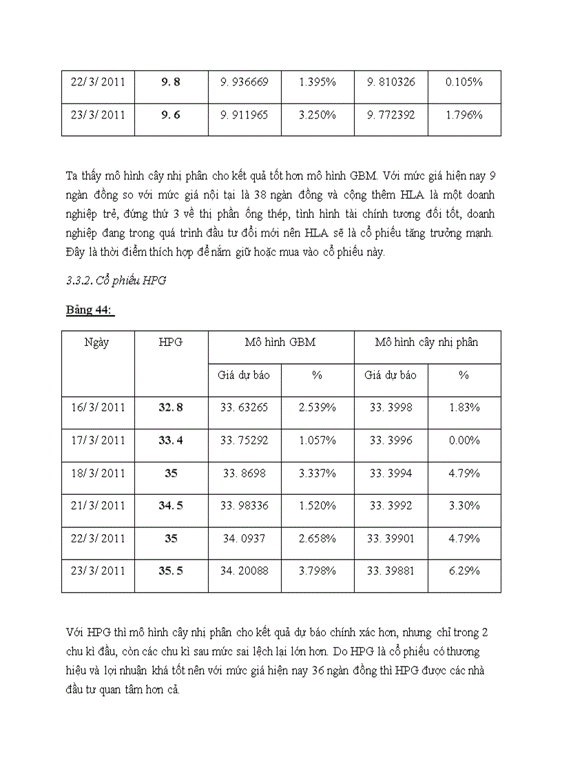 image for page Ứng dụng các mô hình toán kinh tế trong dự báo giá cổ phiếu ngành thép trên thị trường chứng khoán TP Hồ Chí Minh