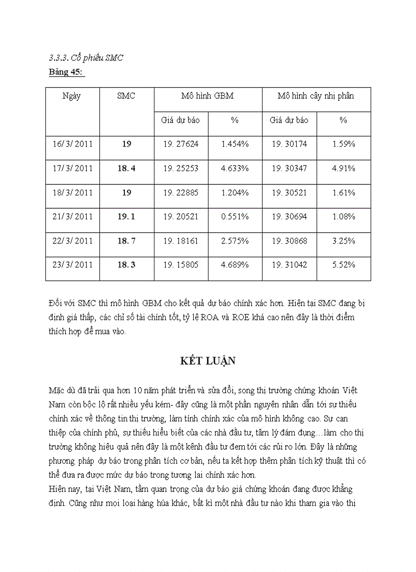image for page Ứng dụng các mô hình toán kinh tế trong dự báo giá cổ phiếu ngành thép trên thị trường chứng khoán TP Hồ Chí Minh