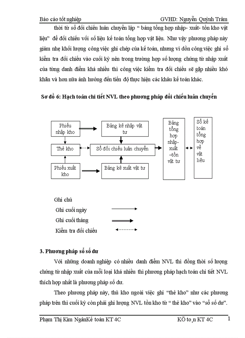 image for page Tìm hiểu về công tác tổ chức hạch toán kế toán tại công ty TNHH xây dựng thương mại và vận tải Phú Thành