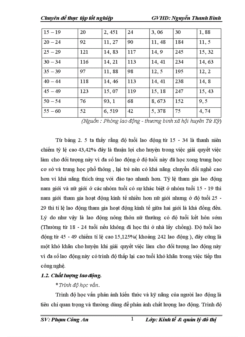 image for page Thực trạng và giải pháp giải quyết việc làm cho người lao động có đất nông nghiệp bị thu hồi phục vụ các dự án phát triển công nghiệp giao thông trên địa bàn huyện Tứ Kỳ tỉnh Hải Dương giai đoạn 2005 2010 1