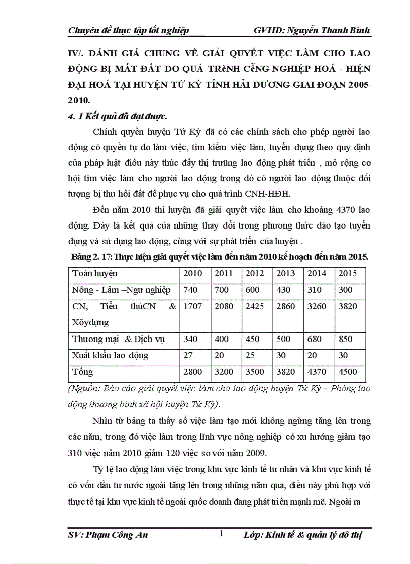 image for page Thực trạng và giải pháp giải quyết việc làm cho người lao động có đất nông nghiệp bị thu hồi phục vụ các dự án phát triển công nghiệp giao thông trên địa bàn huyện Tứ Kỳ tỉnh Hải Dương giai đoạn 2005 2010 1