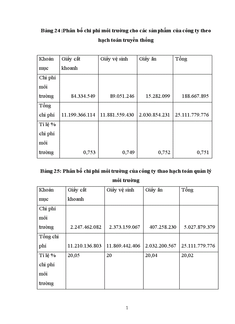 image for page Áp dụng hạch toán quản lý môi trường trong xác định và phân bổ chi phí của các sản phẩm tại Công ty cổ phần Giấy Trúc Bạch Hà Nội