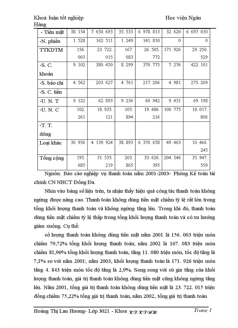 image for page Giải pháp nhằm nâng cao chất lượng công tác thanh toán chuyển tiền điện tử tại Chi nhánh Ngân hàng Công thương Đống Đa Hà Nội 1