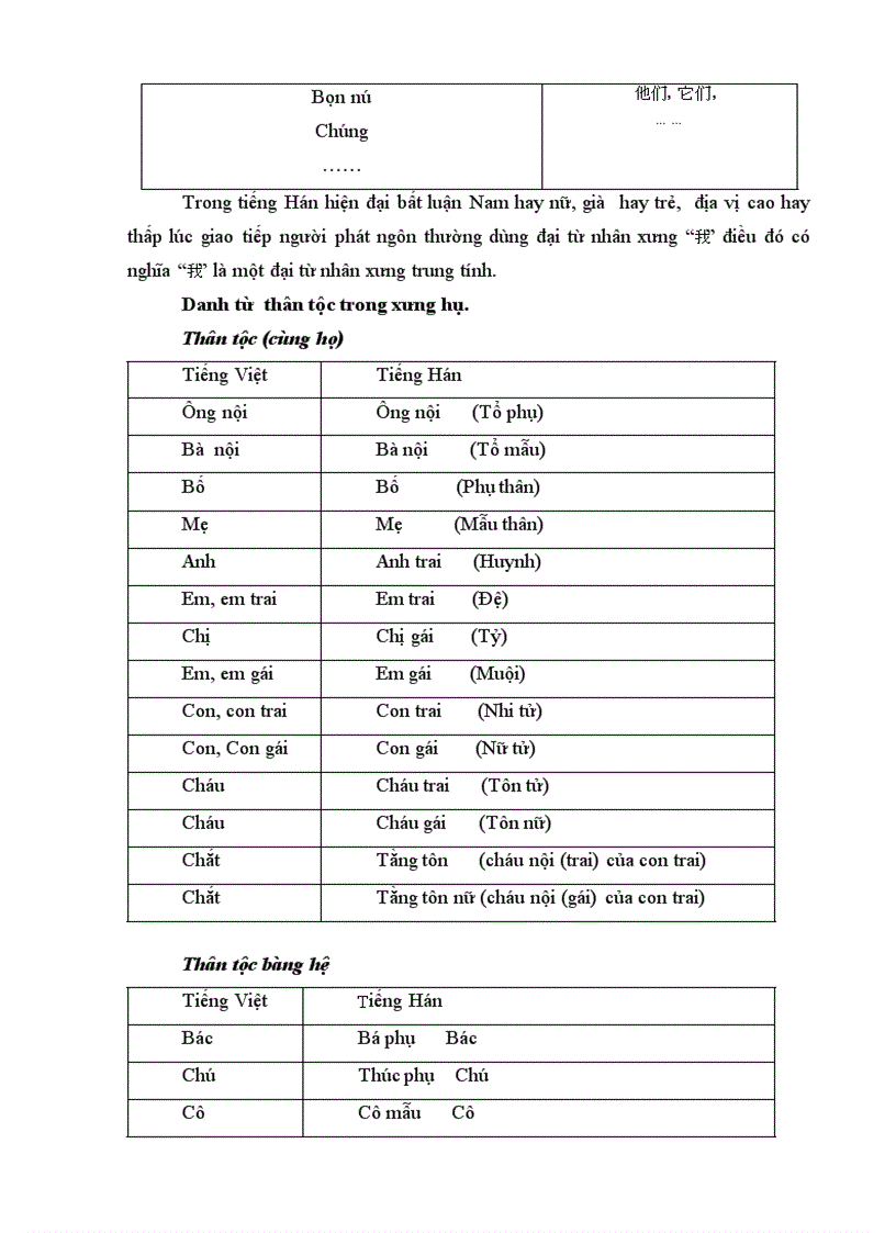image for page So sánh từ xưng hô trong tiếng việt và tiếng hán