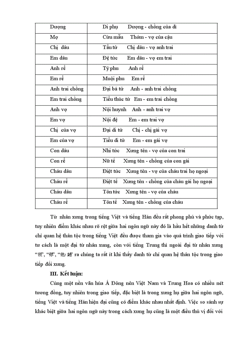 image for page So sánh từ xưng hô trong tiếng việt và tiếng hán