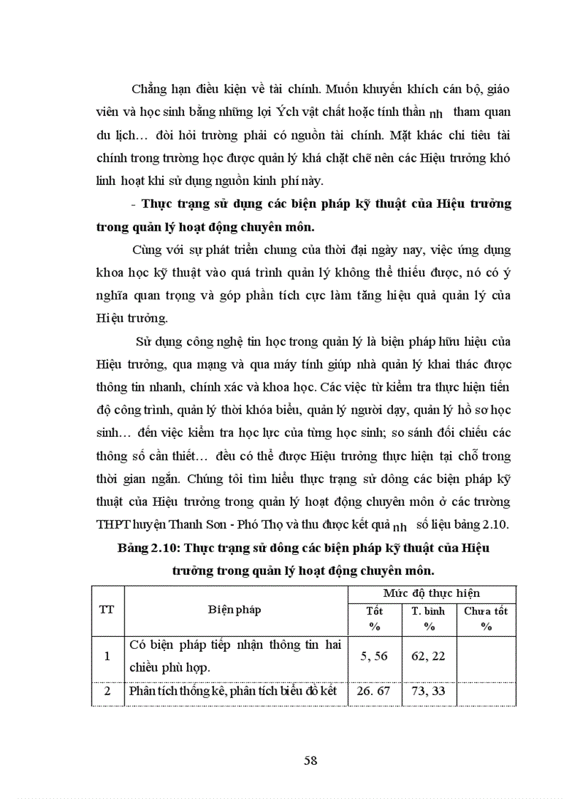 image for page Thực trạng công tác quản lý hoạt động chuyên môn của Hiệu trưởng các trường trung học phổ thông huyện Thanh Sơn tỉnh Phú Thọ