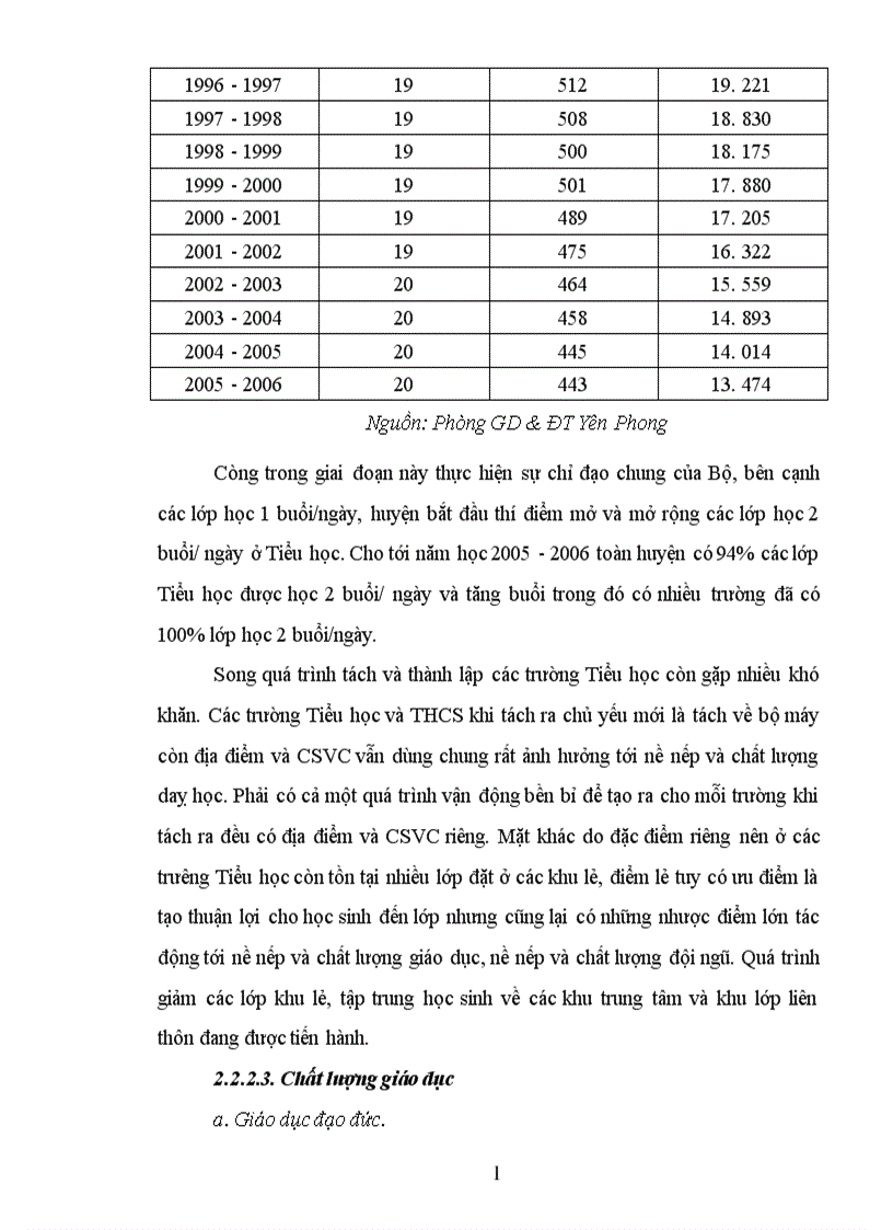 image for page Thực trạng đội ngũ giáo viên tiểu học huyện yên phong tỉnh bắc ninh