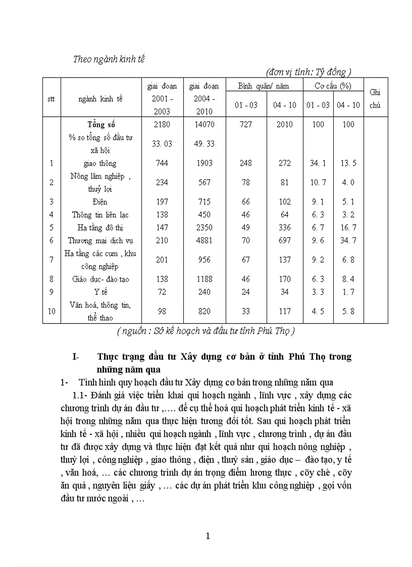 image for page Thực trạng và các giải pháp nâng cao hiệu quả đầu tư Xây dựng cơ bản ở tỉnh Phú Thọ những năm vừa qua