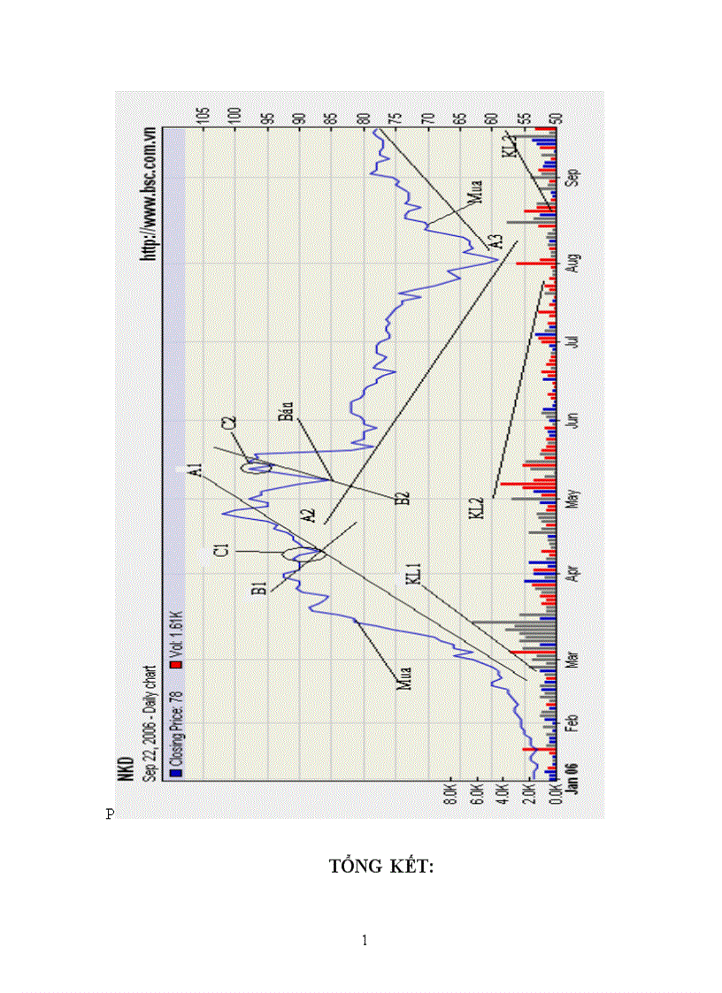 image for page Thị trường chứng khoán