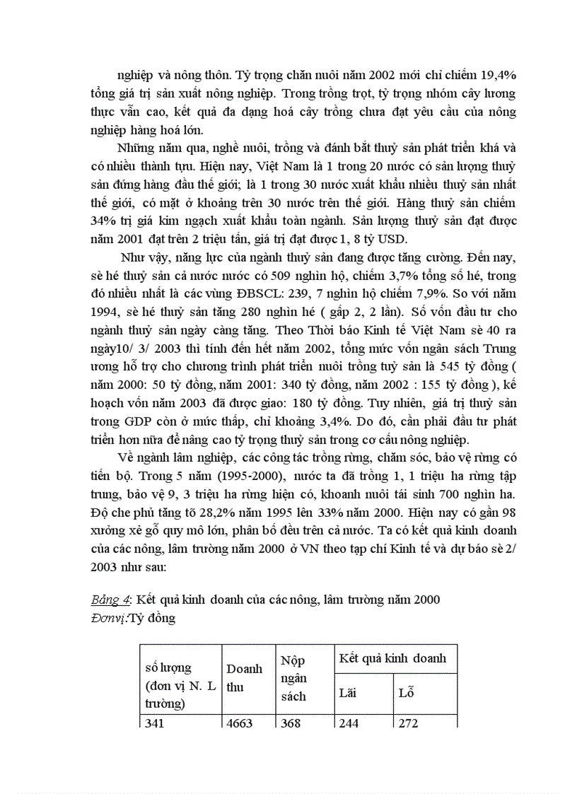 image for page Công nghiệp hoá và hiện đại hoá nông nghiệp và nông thôn Việt Nam hiện nay
