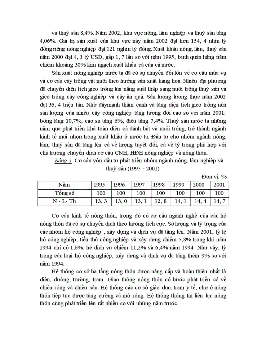 image for page Công nghiệp hoá và hiện đại hoá nông nghiệp và nông thôn Việt Nam hiện nay