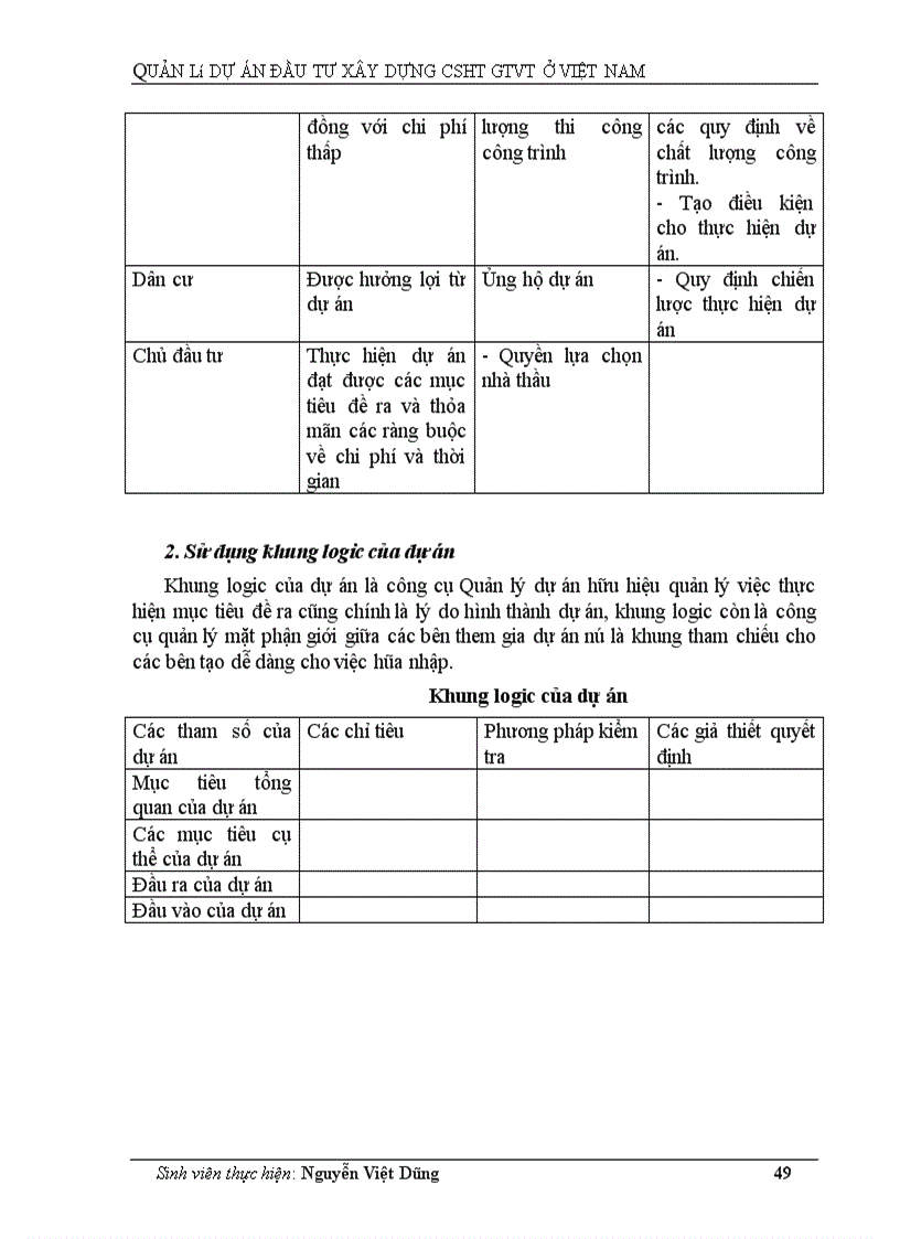 image for page Quản lý dự án đầu tư xây dựng CSHT GTVT ở Việt Nam
