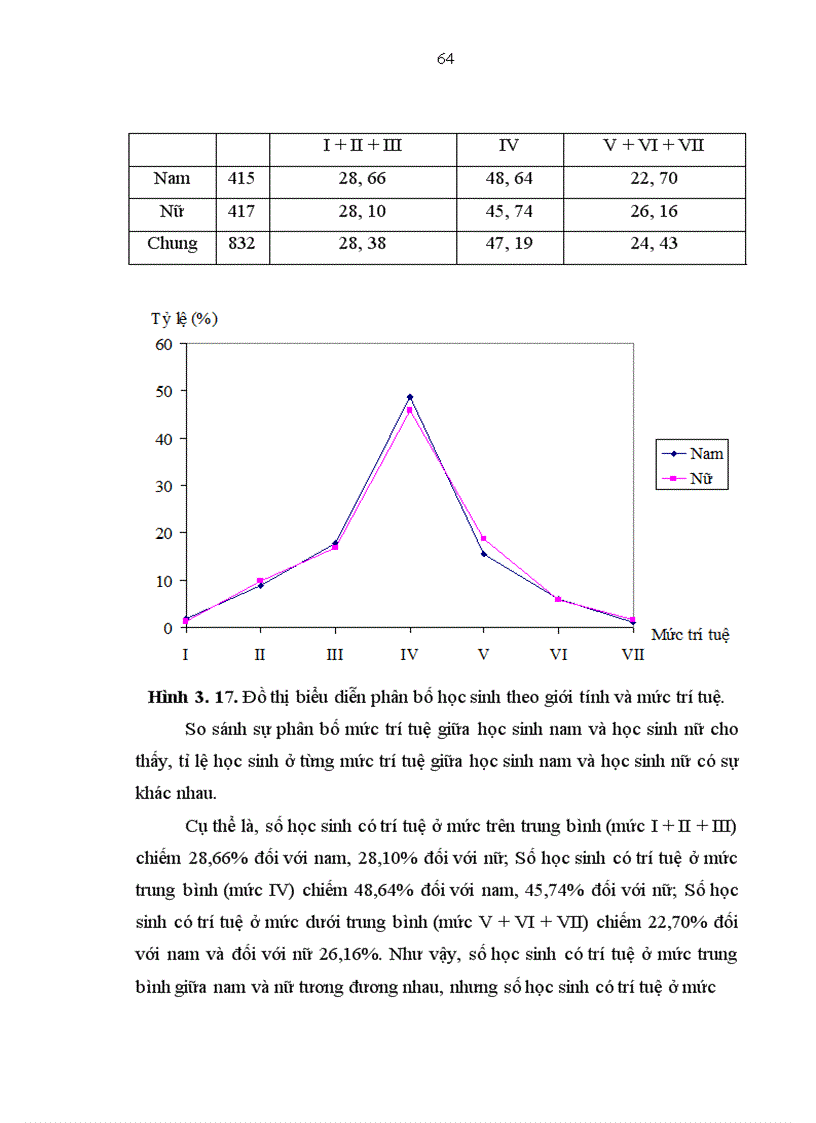 image for page Nghiên cứu một số chỉ số thể lực trí tuệ của học sinh trường tiểu học và trung học cơ sở xã Nam Phong thành phố Nam Định