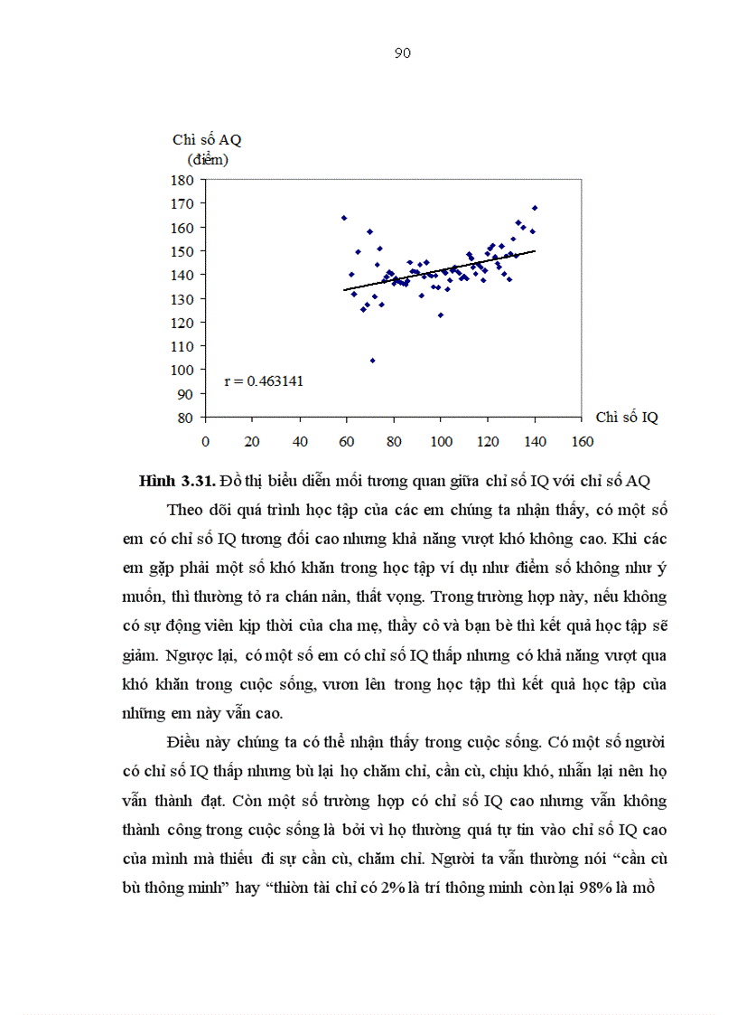 image for page Nghiên cứu một số chỉ số thể lực trí tuệ của học sinh trường tiểu học và trung học cơ sở xã Nam Phong thành phố Nam Định