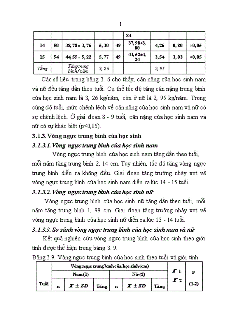 image for page Nghiên cứu một số chỉ số thể lực trí tuệ của học sinh Tiểu học và Trung học cơ sở xã Minh Đạo huyện Tiên Du tỉnh Bắc Ninh