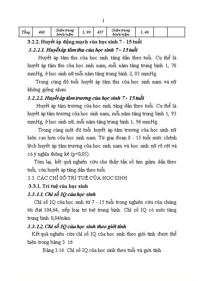 image for page Nghiên cứu một số chỉ số thể lực trí tuệ của học sinh Tiểu học và Trung học cơ sở xã Minh Đạo huyện Tiên Du tỉnh Bắc Ninh