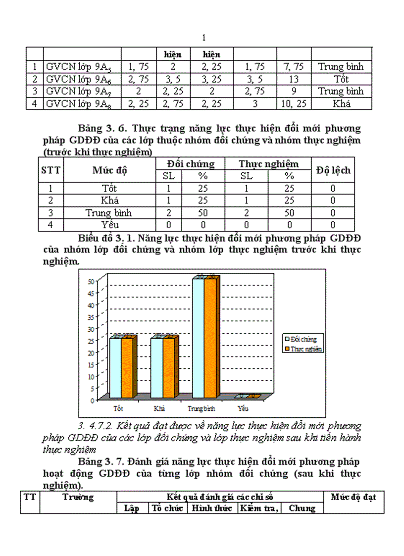 image for page Thực trạng giáo dục đạo đức và quản lý hoạt động giáo dục đạo đức cho học sinh trường thcs chu văn an quận tây hồ tp hà nội 1