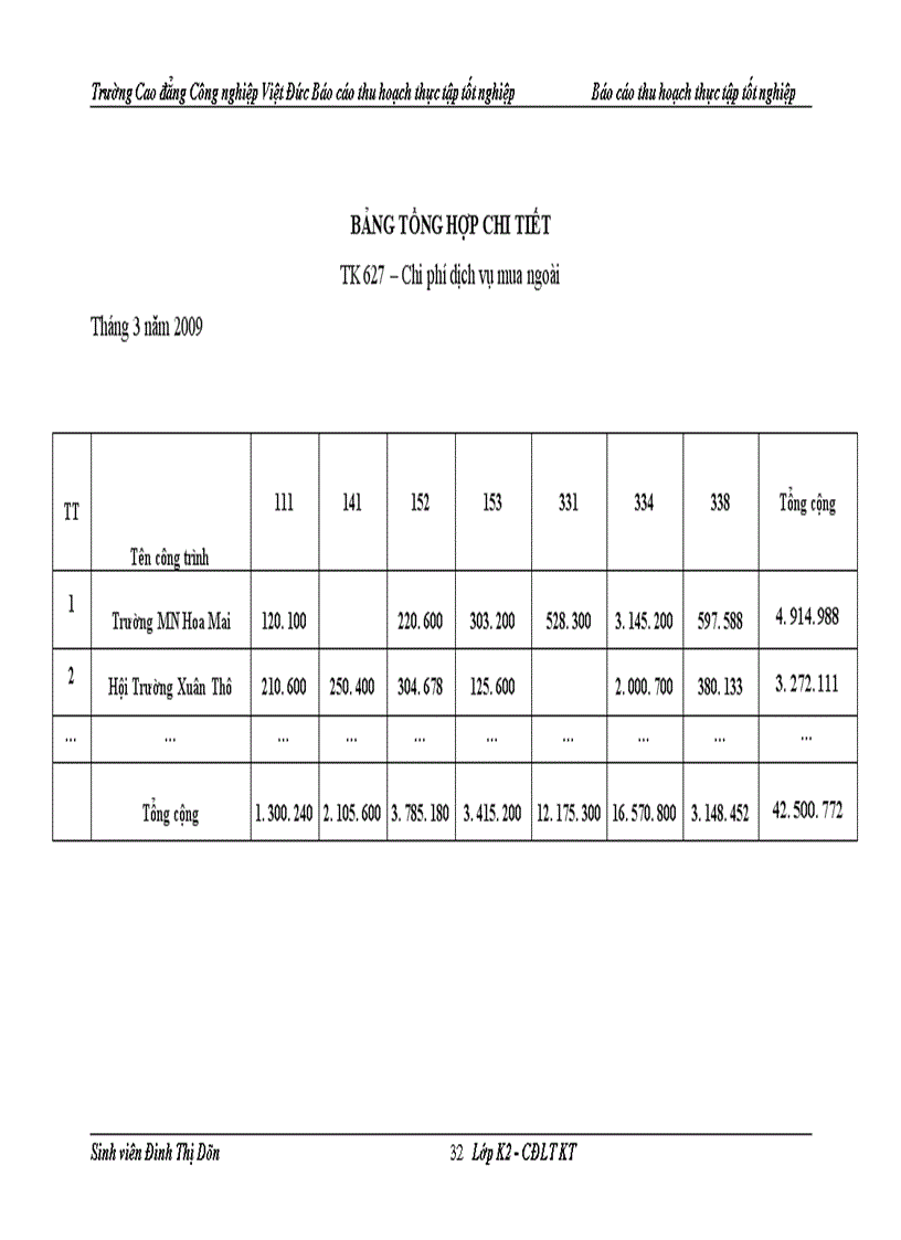 image for page Thực trạng công tác hạch toán kế toán tại công ty cổ phần đầu tư xây dựng và phát triển hạ tầng đô thị thăng long