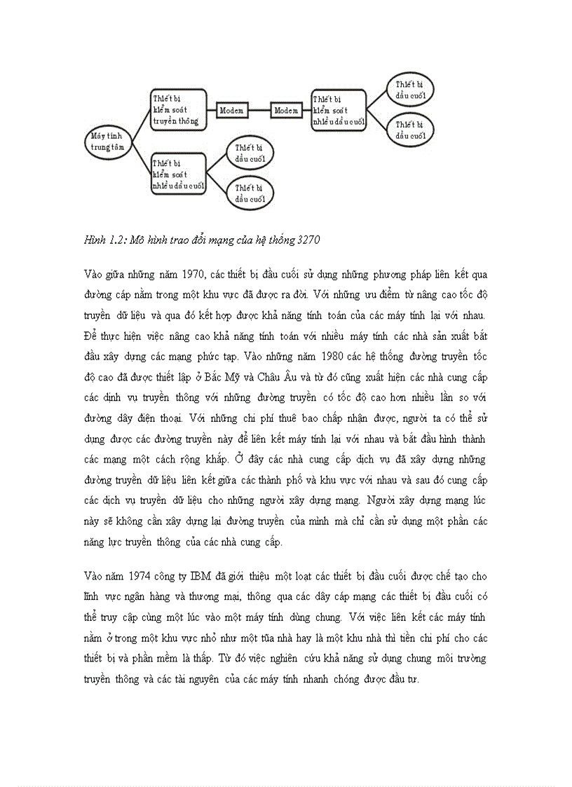image for page Lịch sử phát triển của mạng máy tính