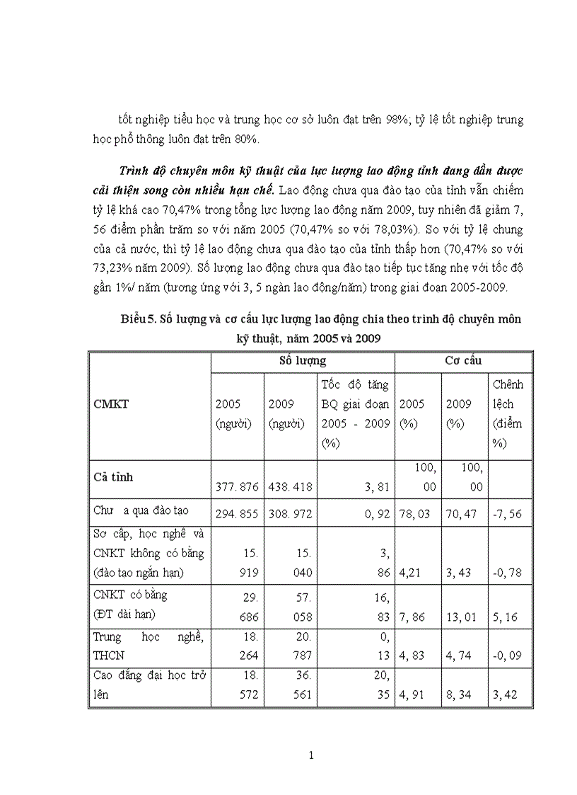 image for page Giải quyết việc làm cho lao động trên địa bàn tỉnh Tuyên Quang đến năm 2020
