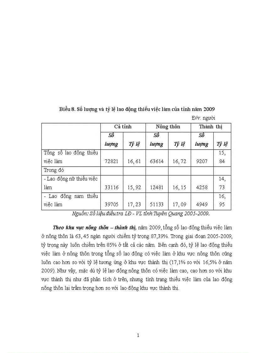 image for page Giải quyết việc làm cho lao động trên địa bàn tỉnh Tuyên Quang đến năm 2020