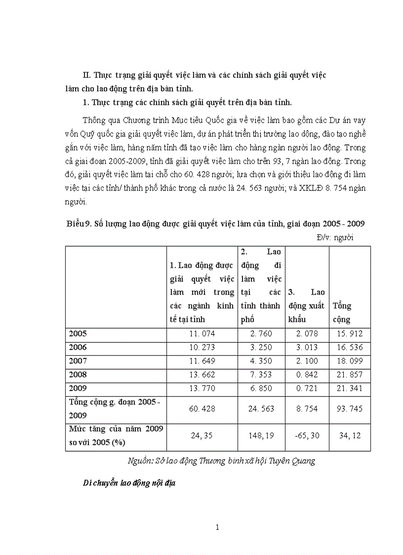 image for page Giải quyết việc làm cho lao động trên địa bàn tỉnh Tuyên Quang đến năm 2020