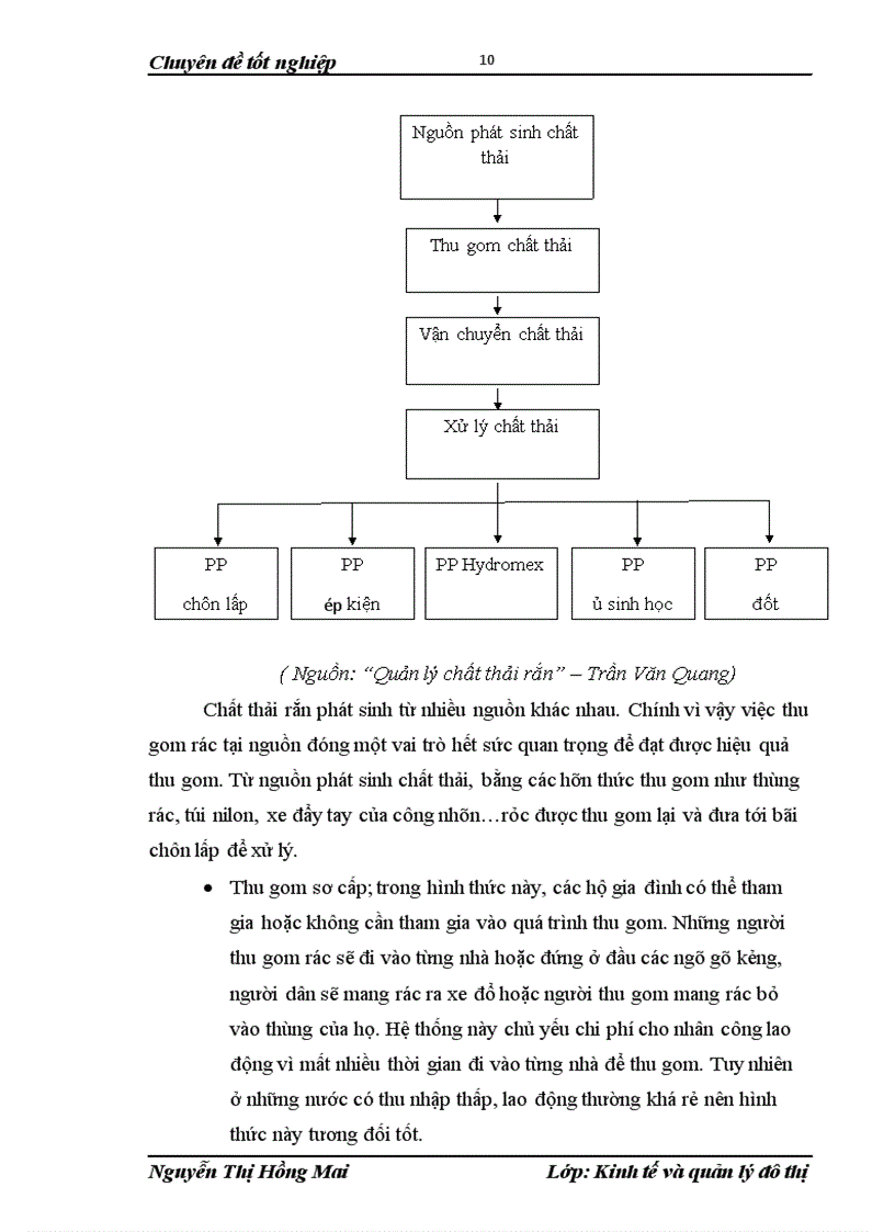image for page Đánh giá công tác quản lý chất thải rắn quận Hà Đông TP Hà Nội