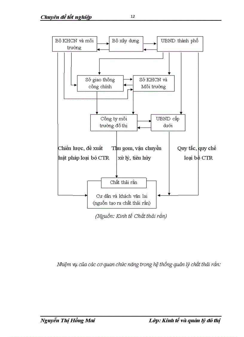image for page Đánh giá công tác quản lý chất thải rắn quận Hà Đông TP Hà Nội