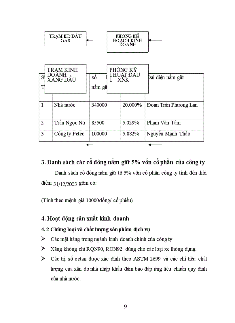 image for page Báo cáo thực tập tổng hợp của công ty Chất Đốt thành phố Hồ Chí Minh