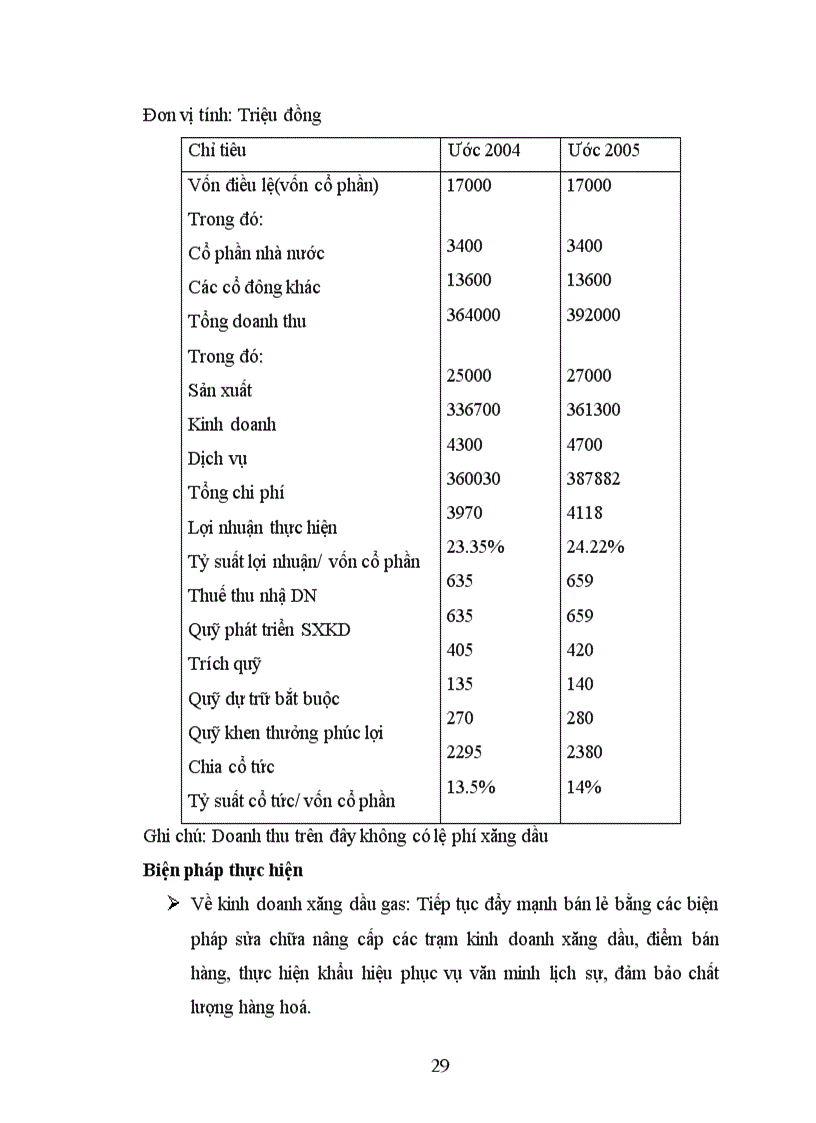 image for page Báo cáo thực tập tổng hợp của công ty Chất Đốt thành phố Hồ Chí Minh