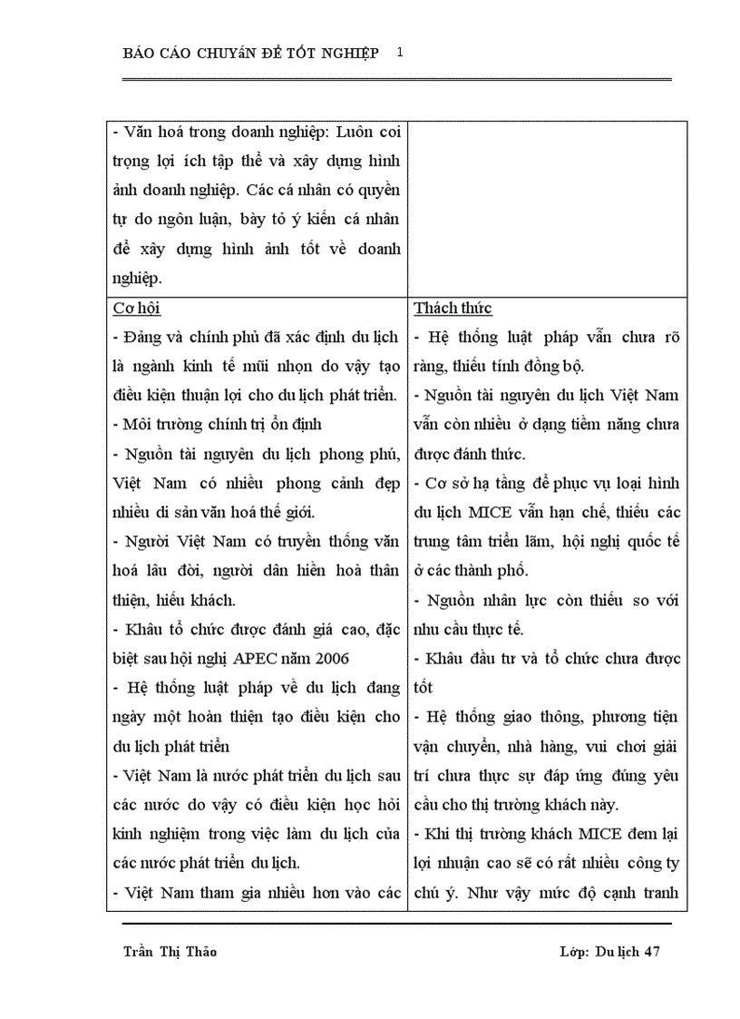 image for page Xây dựng và tổ chức thực hiện một vài chương trình du lịch đặc trưng dành cho đối tượng khách du lịch MICE tại công ty TNHH Du lịch và dịch vụ Hà Long