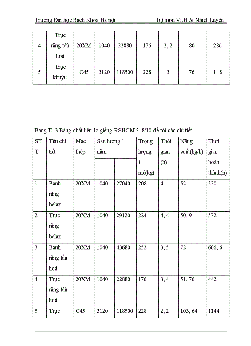 image for page Bánh răng và trục răng của xe belaz