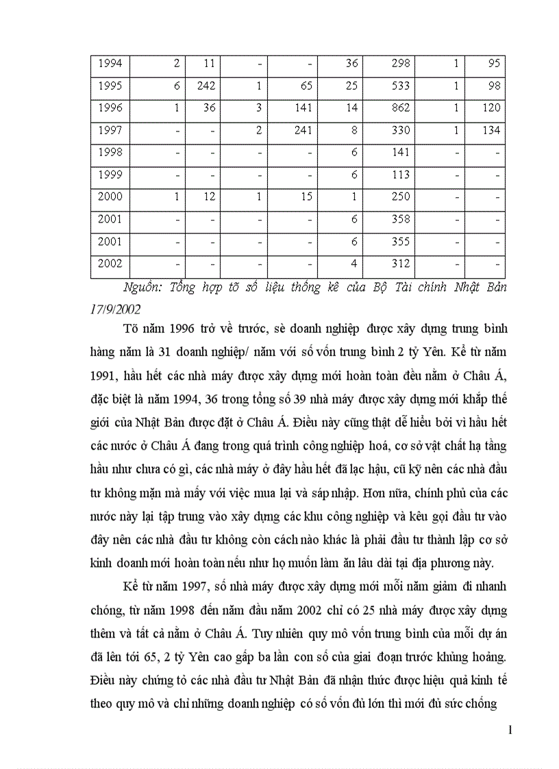 image for page Tình hình đầu tư trực tiếp ra nước ngoài của Nhật Bản trong thập kỷ 90 và một số giải pháp nhằm tăng cường thu hút đầu tư của Nhật Bản vào Việt Nam 1