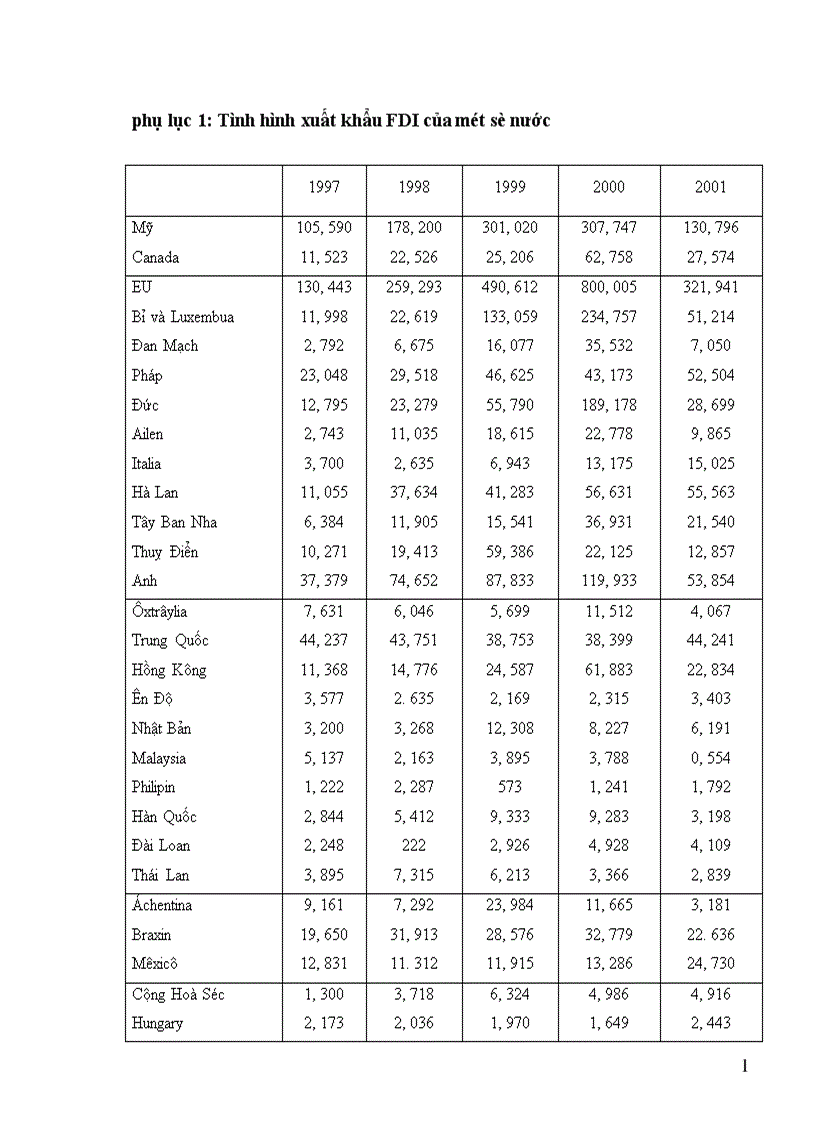 image for page Tình hình đầu tư trực tiếp ra nước ngoài của Nhật Bản trong thập kỷ 90 và một số giải pháp nhằm tăng cường thu hút đầu tư của Nhật Bản vào Việt Nam 1