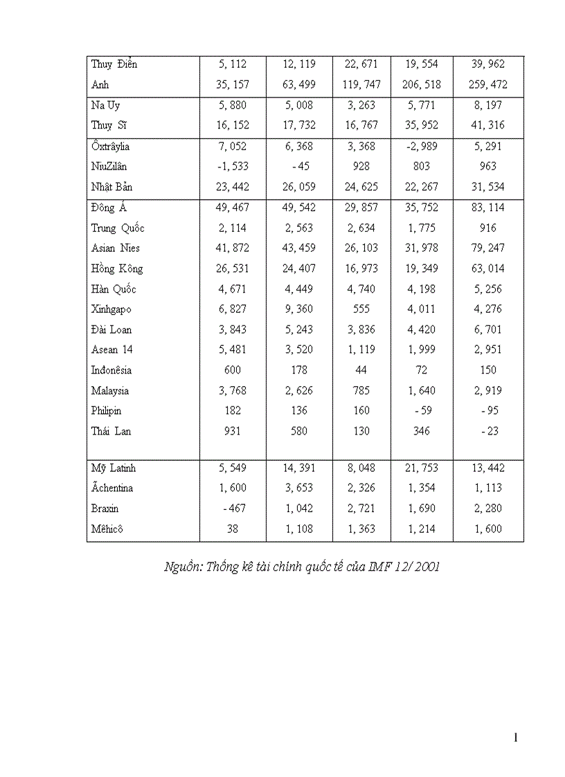 image for page Tình hình đầu tư trực tiếp ra nước ngoài của Nhật Bản trong thập kỷ 90 và một số giải pháp nhằm tăng cường thu hút đầu tư của Nhật Bản vào Việt Nam 1